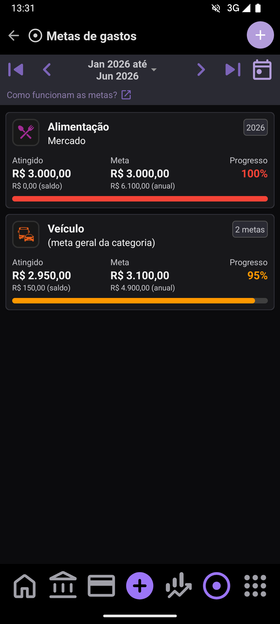 Lista de metas no acumulado de janeiro a junho