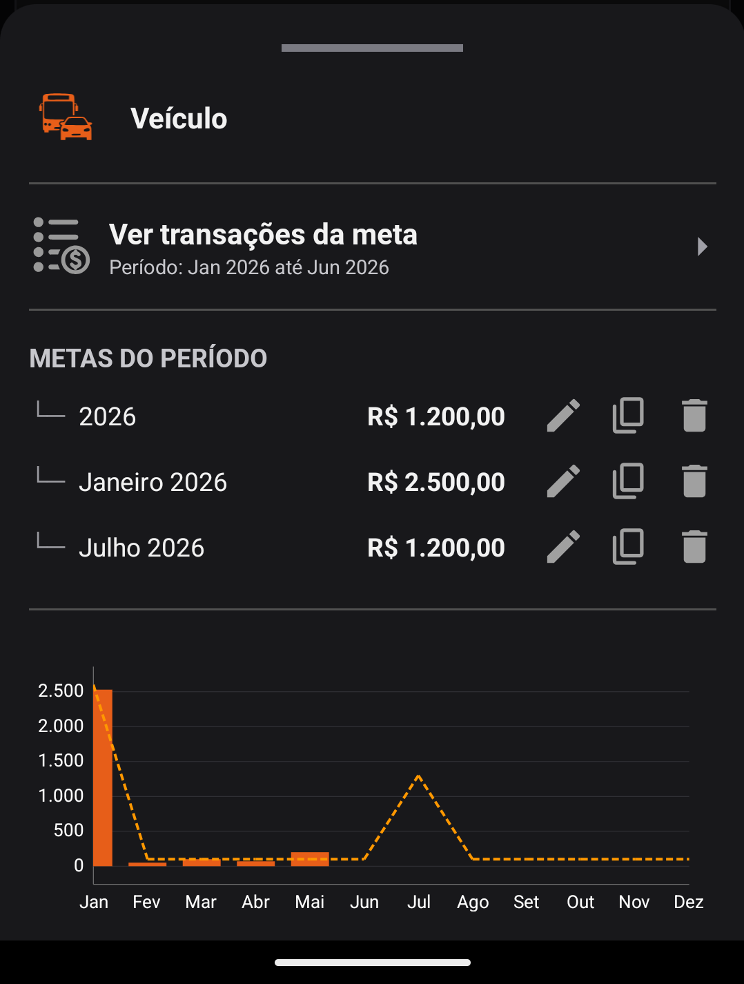Detalhes da meta, com limites do ano e gráfico mensal